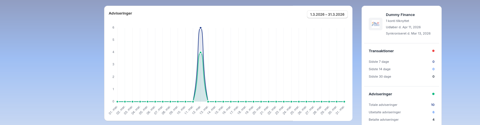 Fikpay dashboard